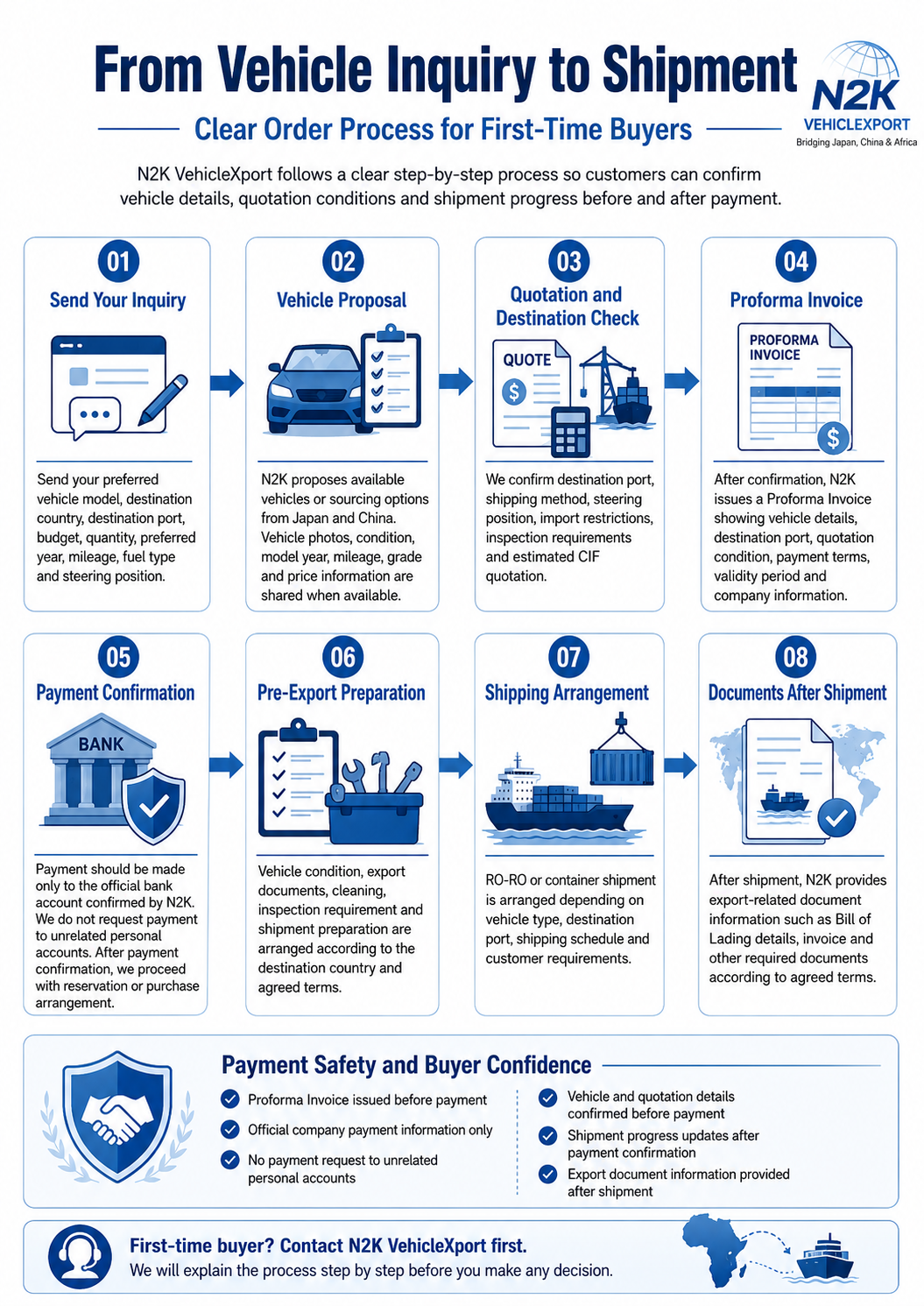 N2K VehicleXport order process from vehicle inquiry to shipment for African used vehicle buyers